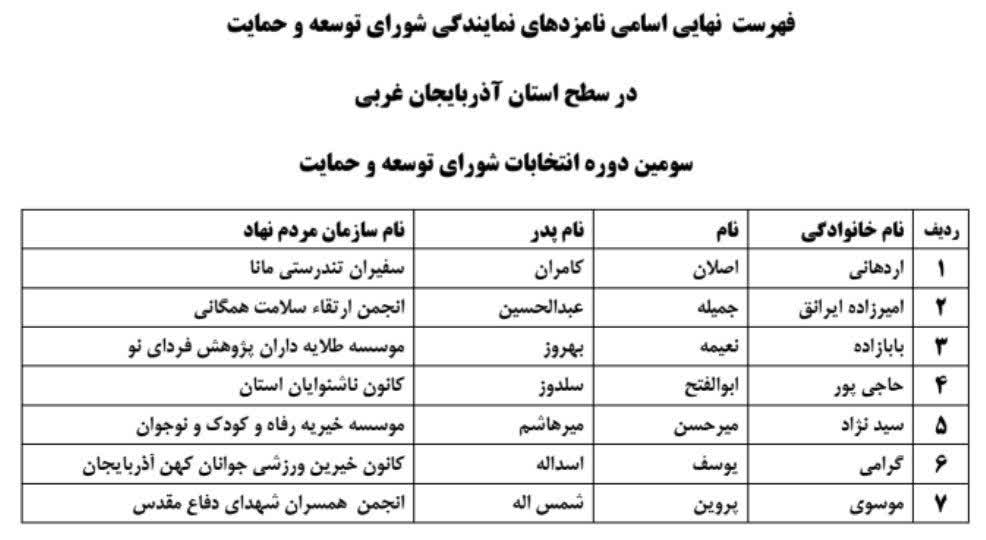فهرست نهایی اسامی نامزدهای نمایندگی شورای توسعه و حمایت در سطح استان آذربایجان‌غربی