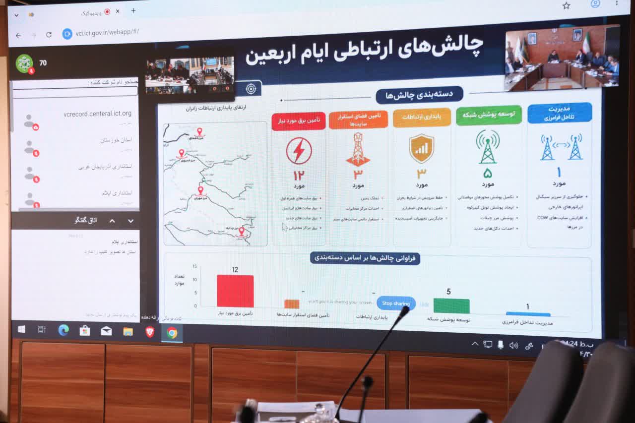 تأکید جانشین ستاد اربعین آذربایجانغربی بر توسعه خدمات ارتباطی در مرز تمرچین